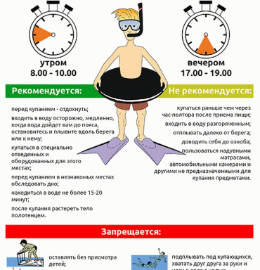 Правила безопастного поведения на водоемах в летний период